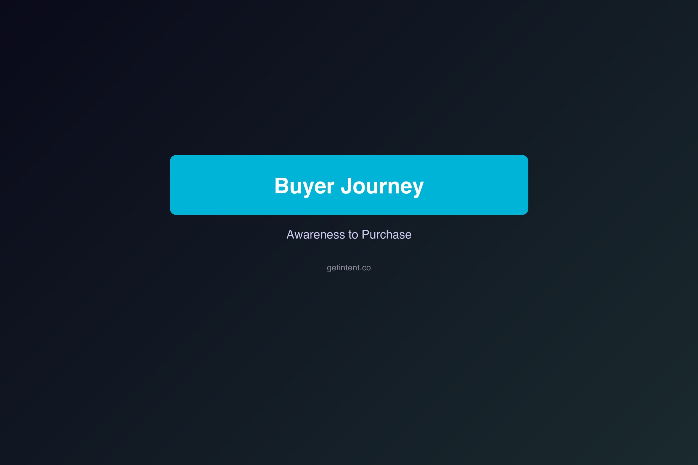 Buyer Journey Mapping: Understanding the Path from Awareness to Purchase